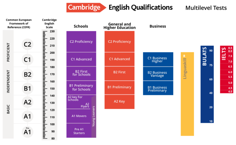 Cursos | Cambridge English Centre